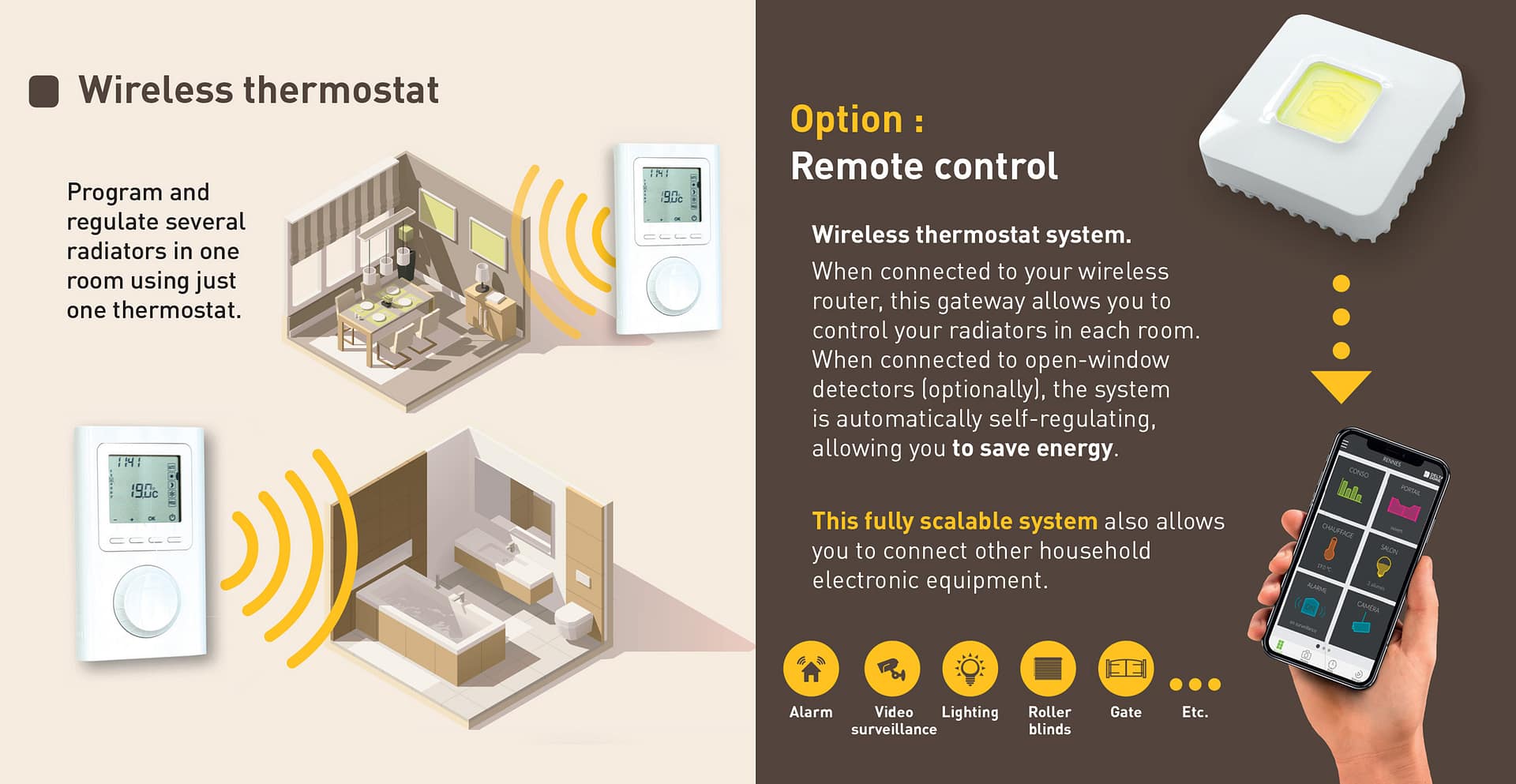 Temperature Control Wireless Wifi Stats Temperature Control Wireless Wifi Stats